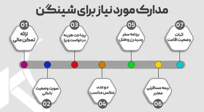 چگونه ویزای مولتی شینگن بگیریم؟ از مدارک تا زمان و شرایط ۲۰۲۵