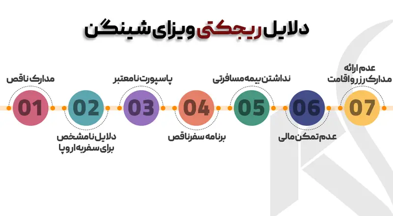 چگونه ویزای مولتی شینگن بگیریم؟